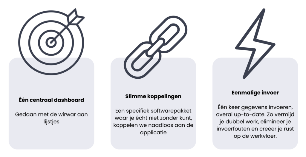 Afbeelding blog Transportplanner